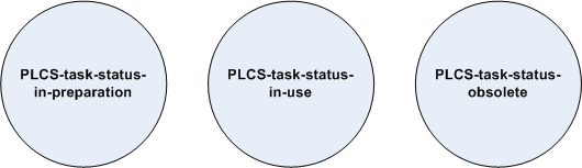 Figure 1000 —  Life Cycle States